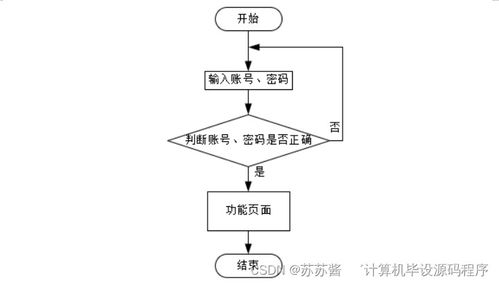 基于SpringBoot的蔬菜配送系统设计与实现