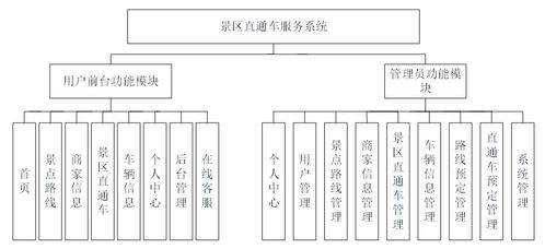 基于SpringBoot的景区直通车服务系统设计与实现
