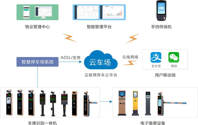 智能停车场监控系统 t16